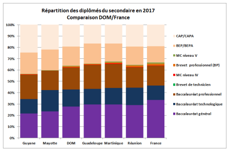 DOMDIPLOMESSECONDAIRES