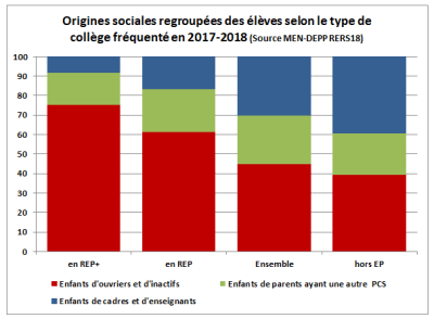 EDUCATIONPRIORITAIREECOLESCSP17