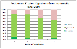 REUSSITEAPRESSCOA2ANS