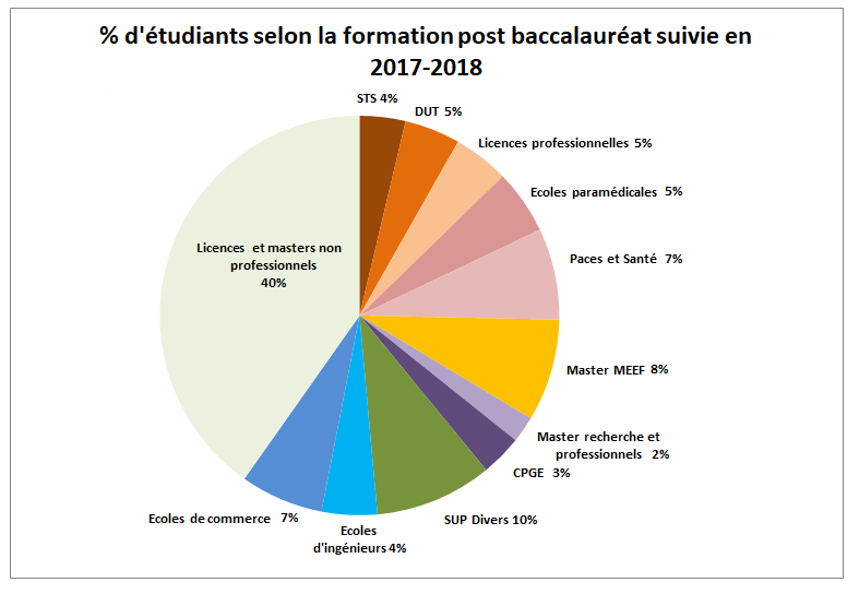 SUPERIEURPROFESSIONNEL2017