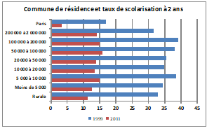 TAUXCOMPOPMATERNELLE