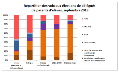 WD204ASSOCIATIONSELECTIONS