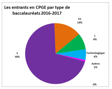 CPGE20162017Entrants