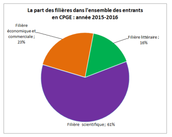 CPGE2016FILIERES