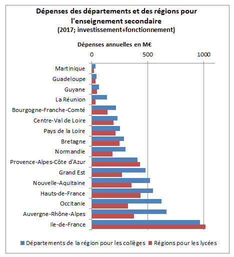 DEPCOMPAREESREGIONDEPT.png