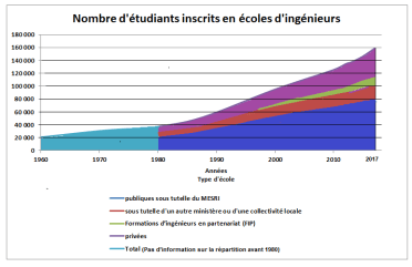 ECOLEINGENIEUREFFECTIFS6017.png