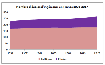 ECOLESINGENIEURSEVONOMBRE