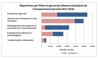 ENSAGRIFILIERE2017