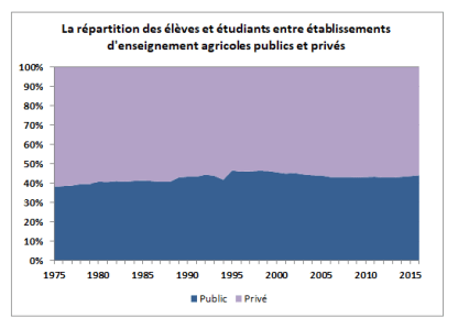 ENSAGRIREPPUBPRI7516