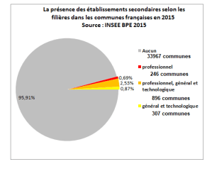 EQUIPSECFILIERES2015