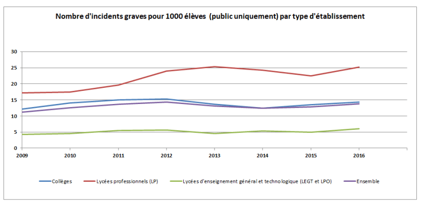 INCIDENTSNOMBRE200917