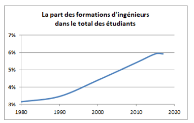 PARTETUDIANTSINGENIEURS