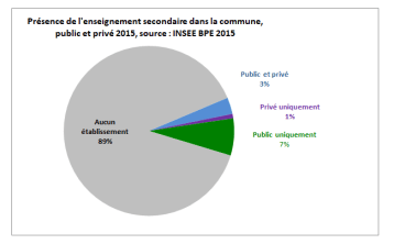 SECPUBPRICOMMUNE2015