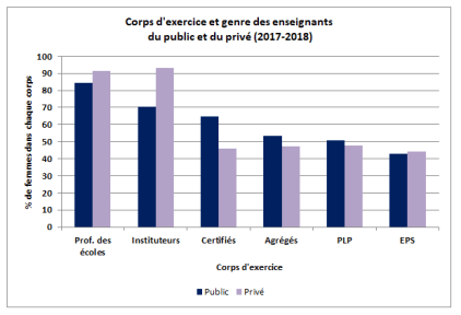 ENSEIGNANTSGENRE20172018