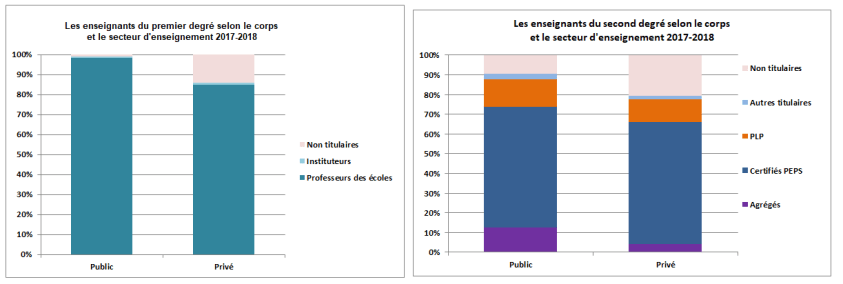 ENSEIGNANTSPUBPRIS201718