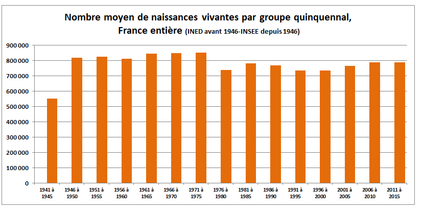 BABYBOOMNAISSANCES452015