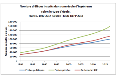 ECOLEINGENIEURSEFFECTIFS8017
