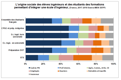 ECOLEINGENIEURSORIGINESSOCIALES20172018