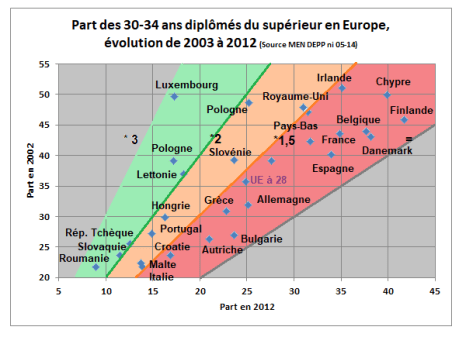 EVODIPLOMESSUPEUROPE20032012