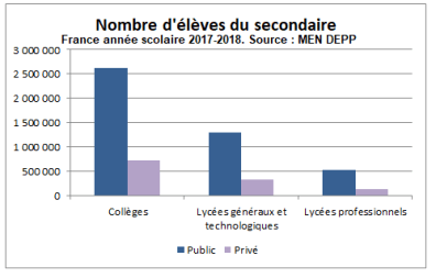 SECONDAIREELEVES2017RV20181217