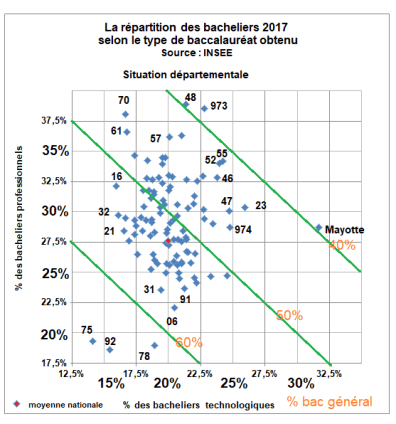 bacsdepartements2017