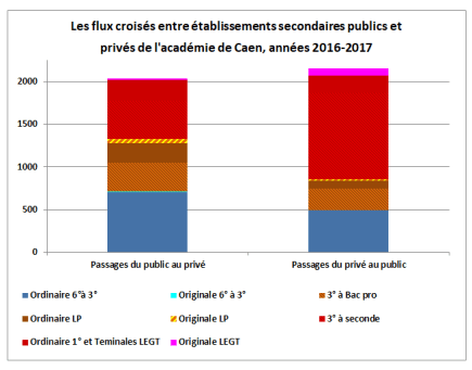 fluxcroisespublicprivecaen2017