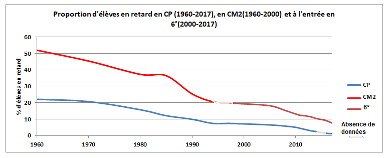retardelementaire190602017