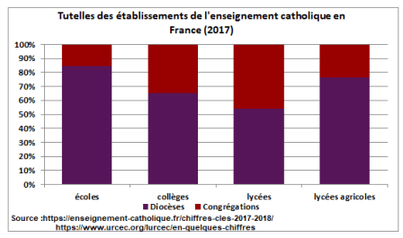 tutellesenseignementcatholique