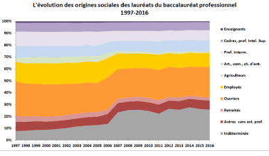 WD1091POIDSDESORIGINESSOOCIALESBACGENERAL