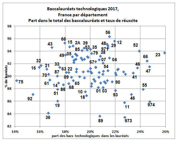 xybacstechnologiques2017zoom