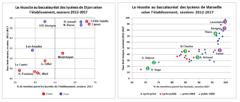 DIJONMARSEILLEXYBACCALAUREAT20122017