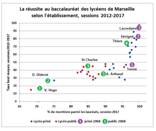 ECARTSMARSEILLEXYBACCALAUREAT20122017