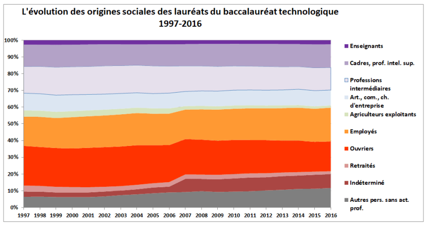 WD1091POIDSORIGINESSOCIALESBACTECHNOLOGIQUE