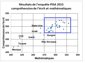 WD1287PISA2017MONDEENTIER