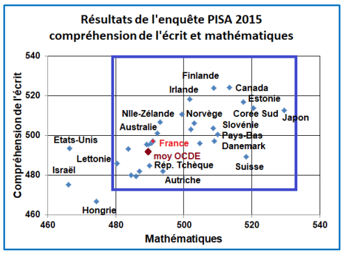 WD1287PISA2017MONDEEXTRAIT