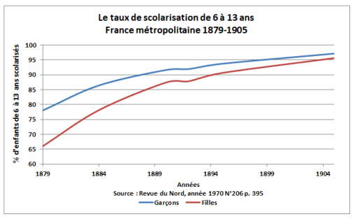 WD1552TAUXSCOLFRANCE18791905