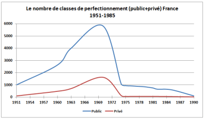 WD1616CLASSESPERFECTIONNEMENT