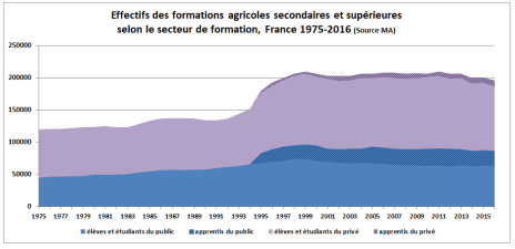 WD1626EFFFORMATIONSAGRICOLES