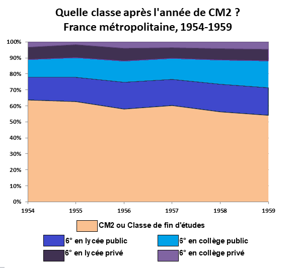 WDSIXIEME45662APRESCM2