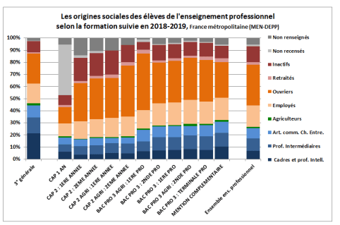WD2395ENSPROFESSIONNEL