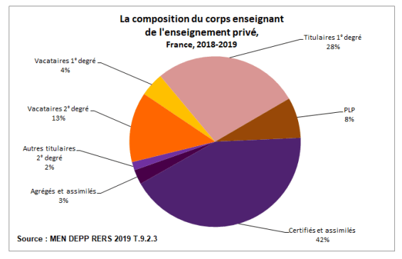 CORPSENSEIGNANTSDUPRIVE2019WD1356