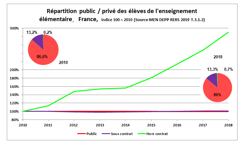 EVOLUTIONRAPPORTPUBLICPRIVE20102018.png