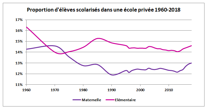WD1187EFFECTIFSELEMENTAIRESPRIVES.png