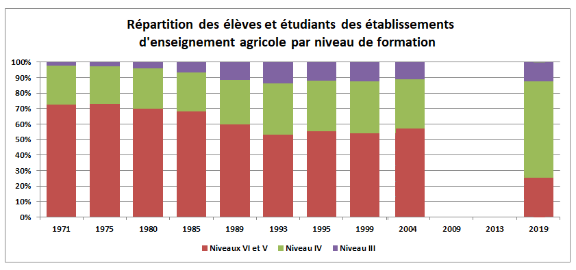 WD1626EFFNIVEAUXFORMATIONSENSAGRI752019