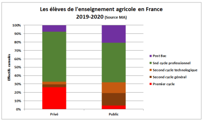 WD1626PCEFFECTIFSELEVESAGRICOLE1920
