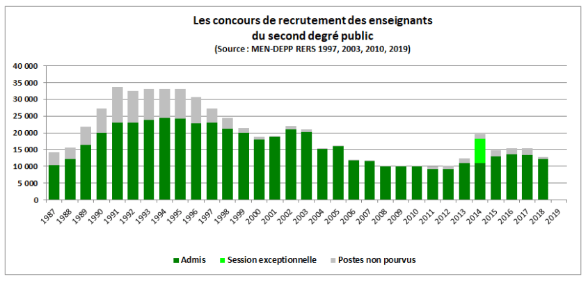 CONCOURSENSEIGNANTSSECONDDEGRE