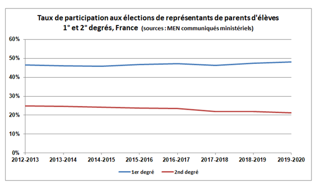 Participation20122019