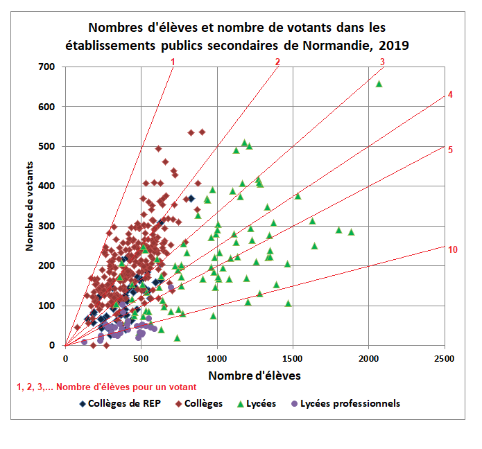 votesecondaireavecrepnormandie2019
