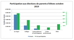WD1243VOTANTSPARTYPEETABLISSEMENT2019