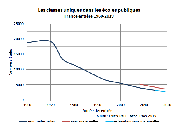 WD1247CLASSESUNIQUES2019